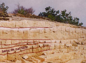 Bancs de carrire